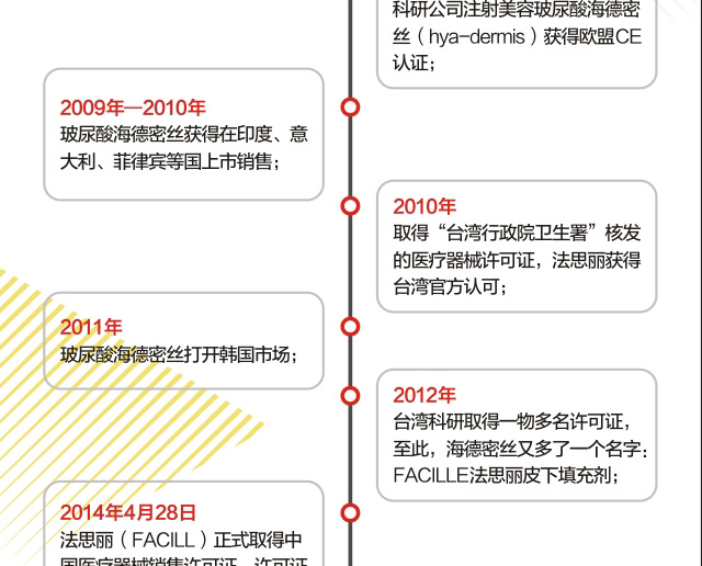 法思丽玻尿酸常德独家发售