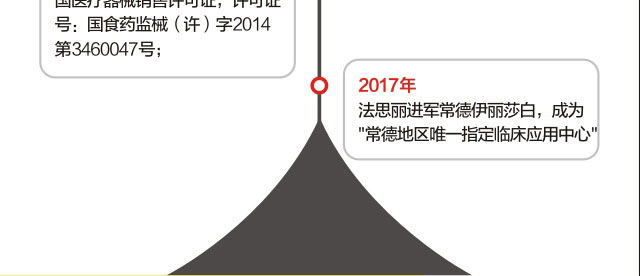 法思丽玻尿酸常德独家发售