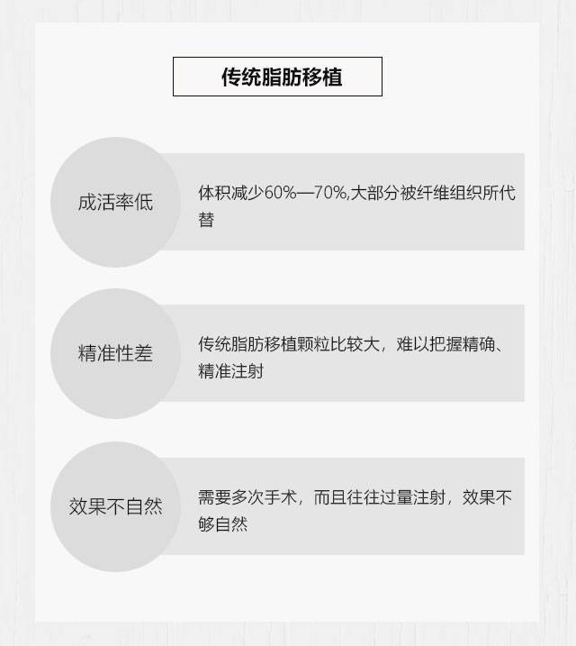 SVF胶原脂肪青春术