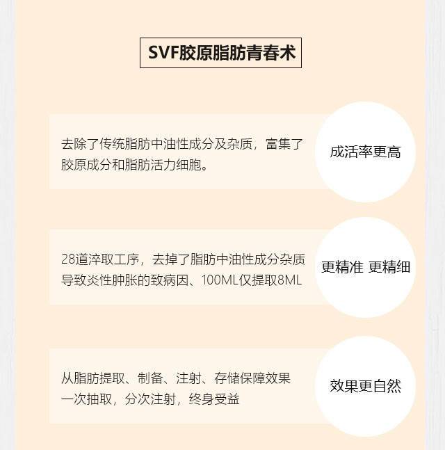 SVF胶原脂肪青春术
