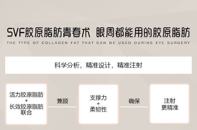 SVF胶原脂肪青春术